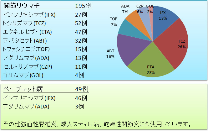 図